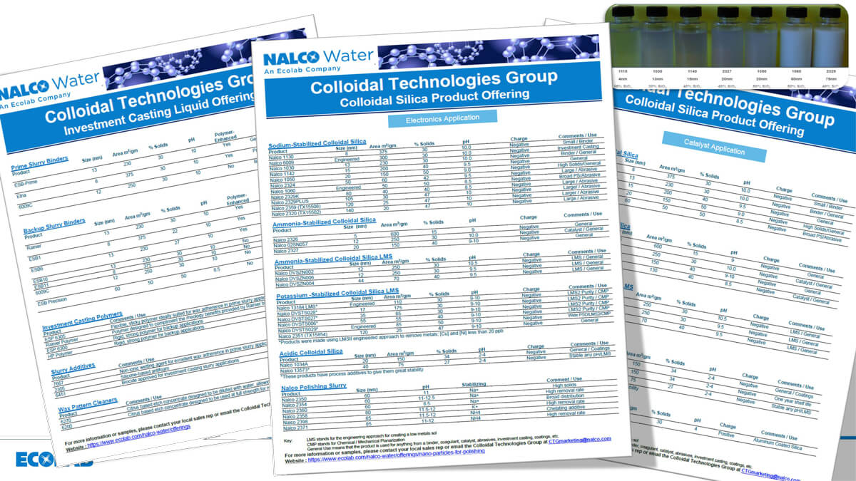 Nalco ctg introductio
